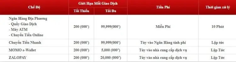 giới hạn nạp tiền 12bet